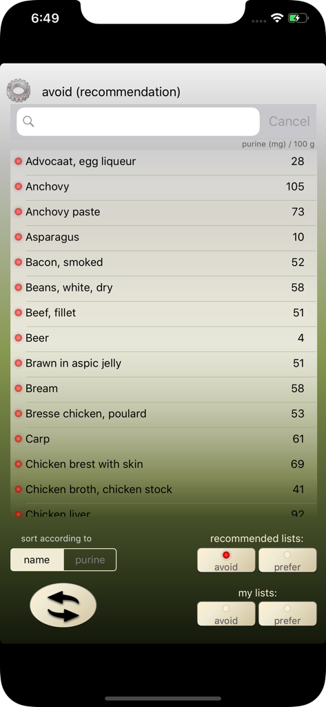 통풍 관리를 위한 퓨린 수치가 있는 피해야 할 식품 목록
