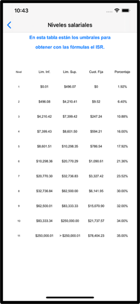 Calculadora del ISR - Tabla que muestra tramos del impuesto sobre la renta y niveles salariales en la app Calculadora del ISR