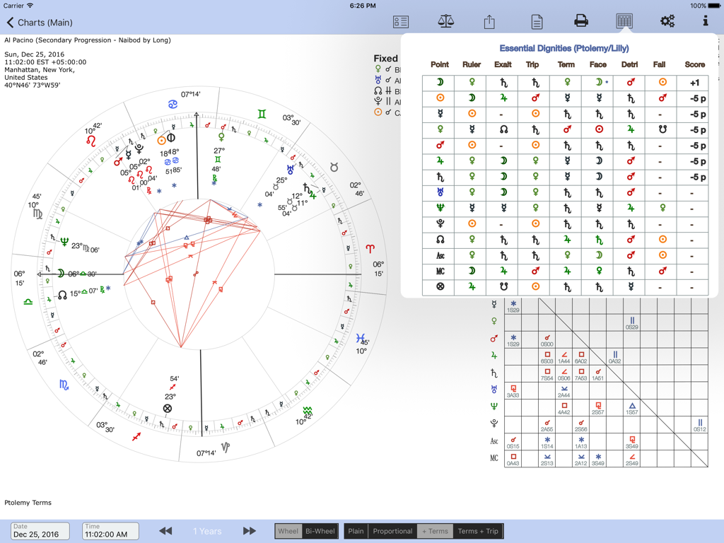 AstroConnexions professional astrology app displaying a natal chart and essential dignities table on iPad