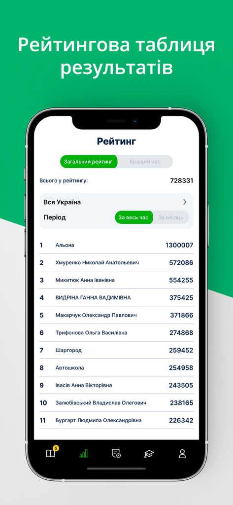 Leaderboard screen showing ranking results of users in the Ukrainian traffic rules test app