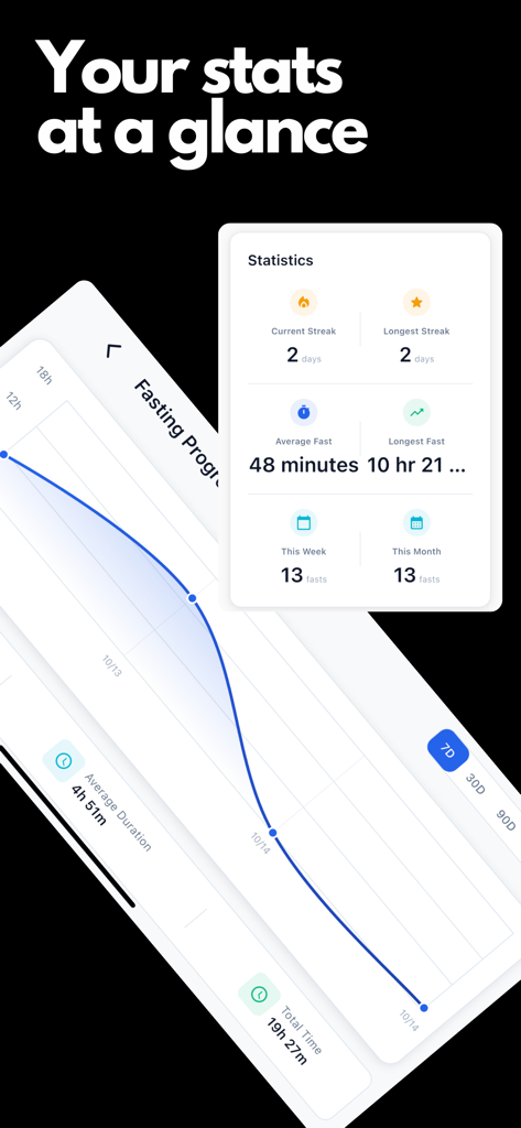 Fastor : Intermittent fasting - Fastor app statistics screen showing fasting streaks and progress graphs