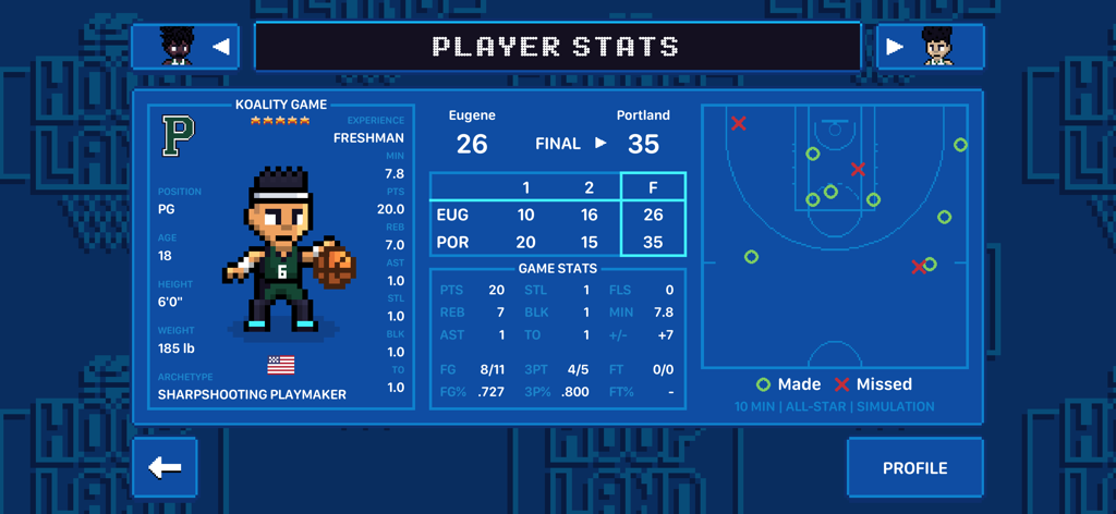 Hoop Land - Pantalla de estadísticas de jugador del juego de baloncesto Hoop Land con un atleta de pixel art y métricas de rendimiento del juego