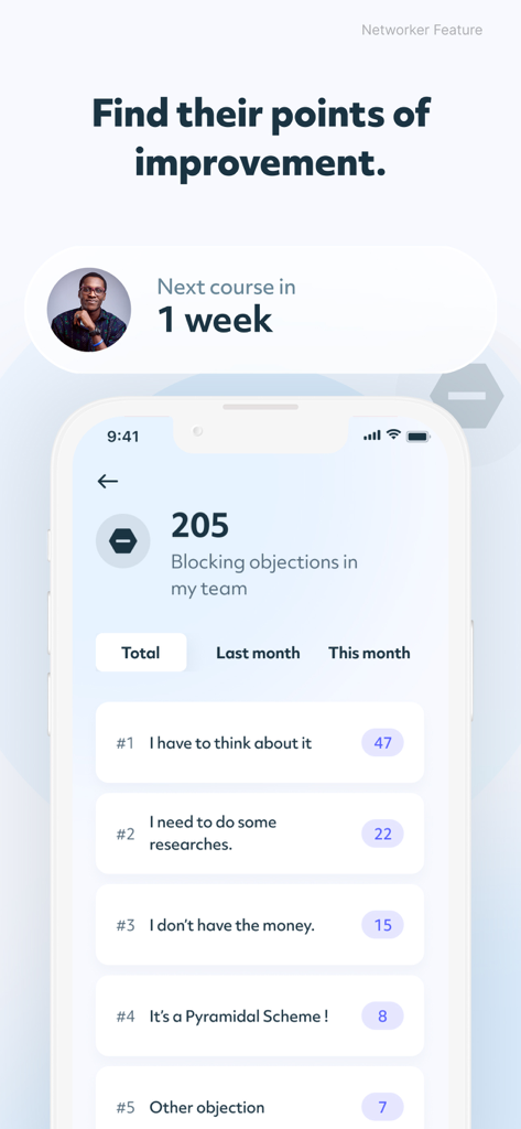 Panel en la aplicación WO MLM que muestra una lista clasificada de objeciones de ventas comunes encontradas por un equipo de network marketing.
