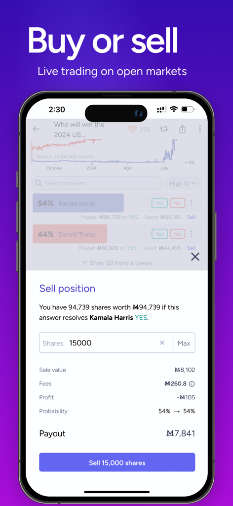 Manifold Markets - iPhone screen showing the sell position interface for a 2024 US election prediction market on the Manifold Markets app.