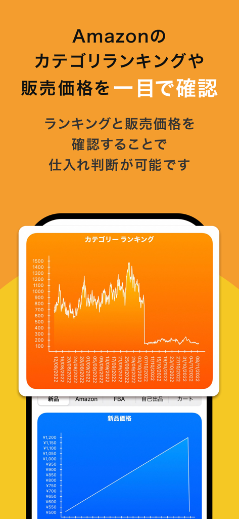 Amacode app showing Amazon category ranking and new product price history graphs