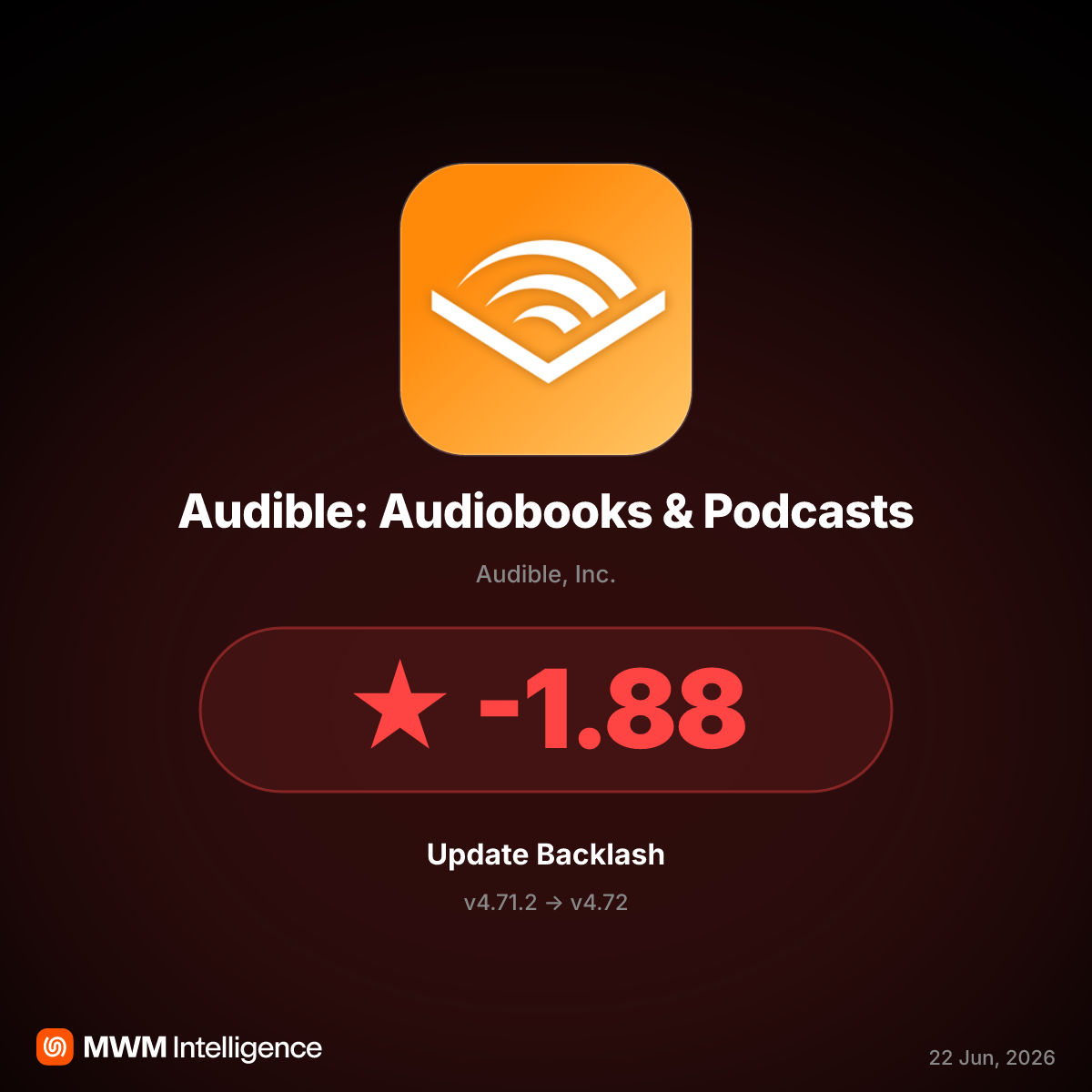 Audible's v4.72 Update Sparks Backlash Over App Crashes and Playback Bugs