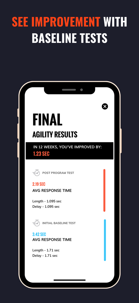 SwitchedOn - Reaction Training - Agility results screen in SwitchedOn app showing reaction time improvement