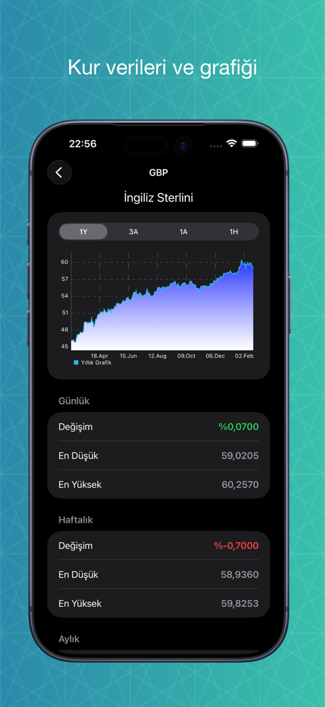 Döviz Çevir - Anlık kur - Currency detail screen of the Döviz Çevir app displaying a GBP price chart and daily statistics