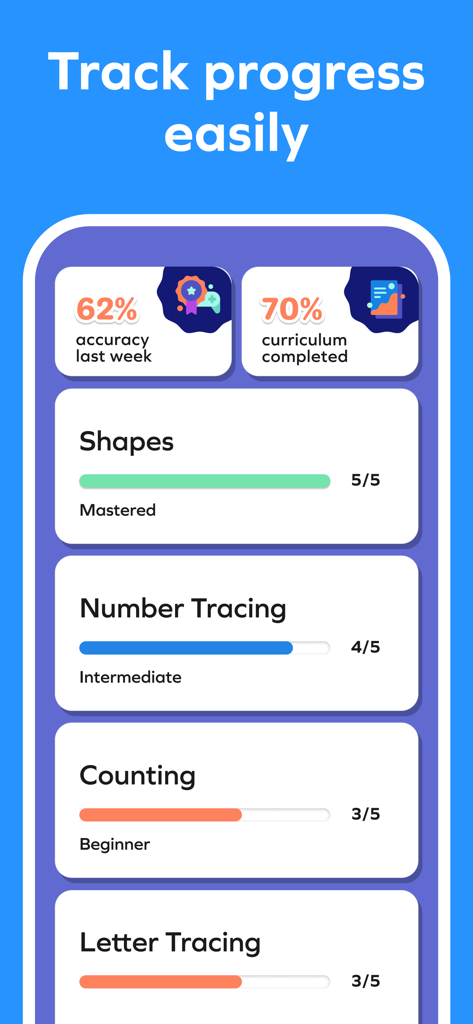 A progress tracking dashboard in the Splash Math app showing accuracy percentages and curriculum completion for topics like shapes and counting.