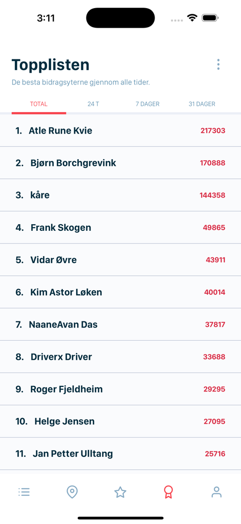 BensinPris - BensinPris app leaderboard showing top price contributors