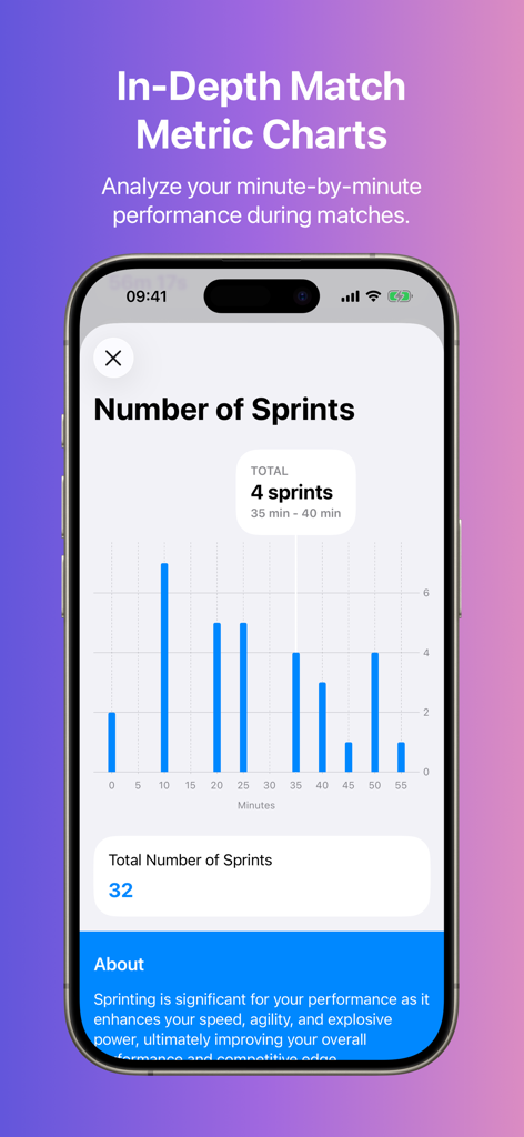 Outplay app screen showing a soccer sprint performance chart