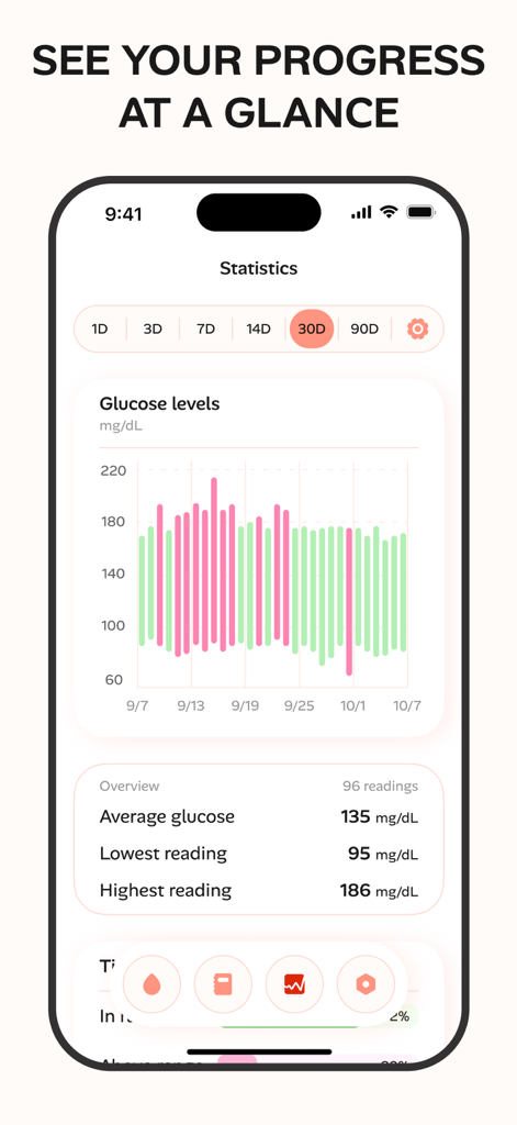 Blood Sugar - Tracker Log - Aplicación de seguimiento de azúcar en sangre que muestra un gráfico de progreso de niveles de glucosa de 30 días y un resumen de estadísticas