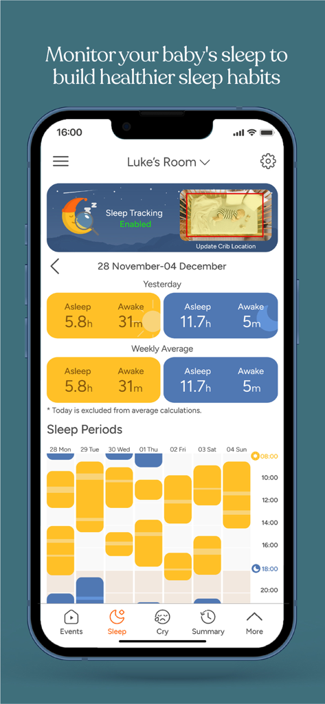 아기 수면 및 깨어 있는 시간 통계를 보여주는 Invidyo 앱의 모바일 대시보드