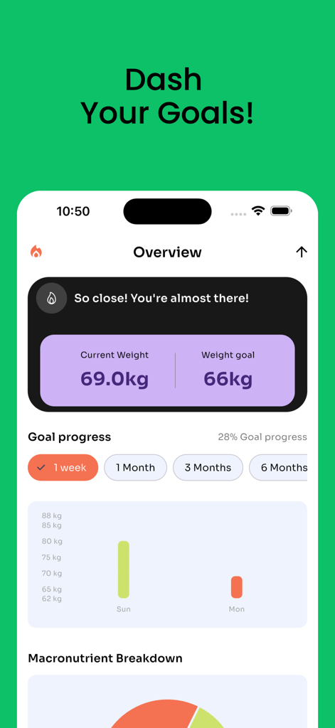 AtlasFit fitness app dashboard showing weight goals and progress tracking