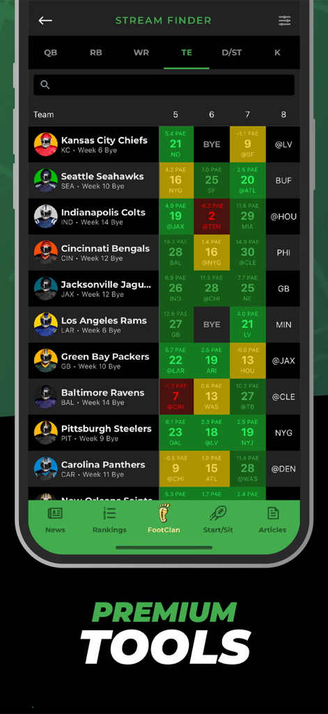 Fantasy Footballers app stream finder tool showing weekly NFL team matchup rankings