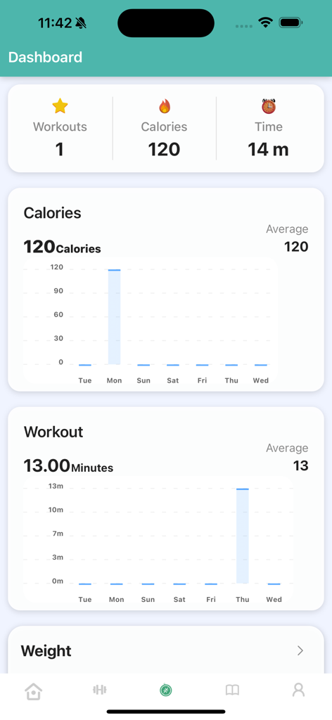 Learn Taekwondo & Workout Pro - Tela do painel mostrando calorias queimadas e duração do treino rastreadas no aplicativo de Taekwondo