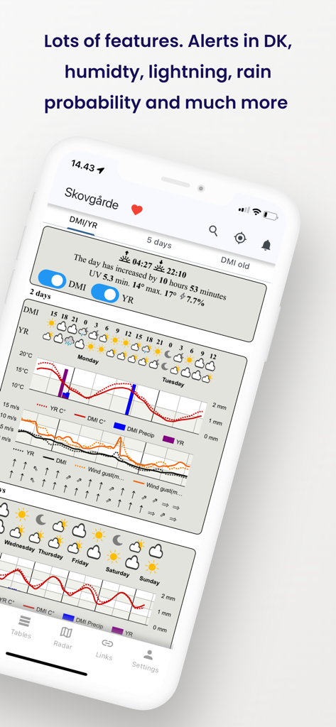 Weather from DMI and YR - Screenshot der Wetter von DMI und YR App, der einen detaillierten Seitenvergleich von Wettervorhersagen mit Temperatur- und Windgeschwindigkeitsgraphen anzeigt
