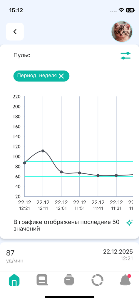 Una pantalla de aplicación móvil que muestra un gráfico semanal de la frecuencia del pulso en la aplicación de salud Monitoreo Remoto.