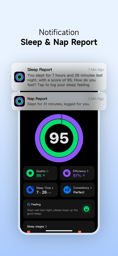 A mobile interface for the Sleepal app showing push notifications for a sleep report with a score of 95 and an automatic nap report for 31 minutes
