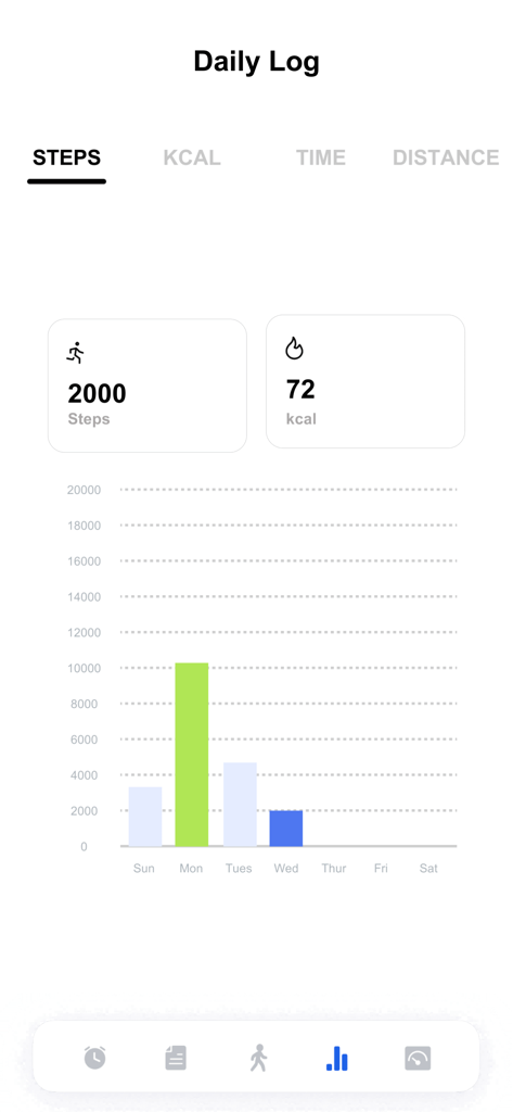 Tela de registro diário do aplicativo Walking Track mostrando contagem de passos e gráfico de atividade semanal