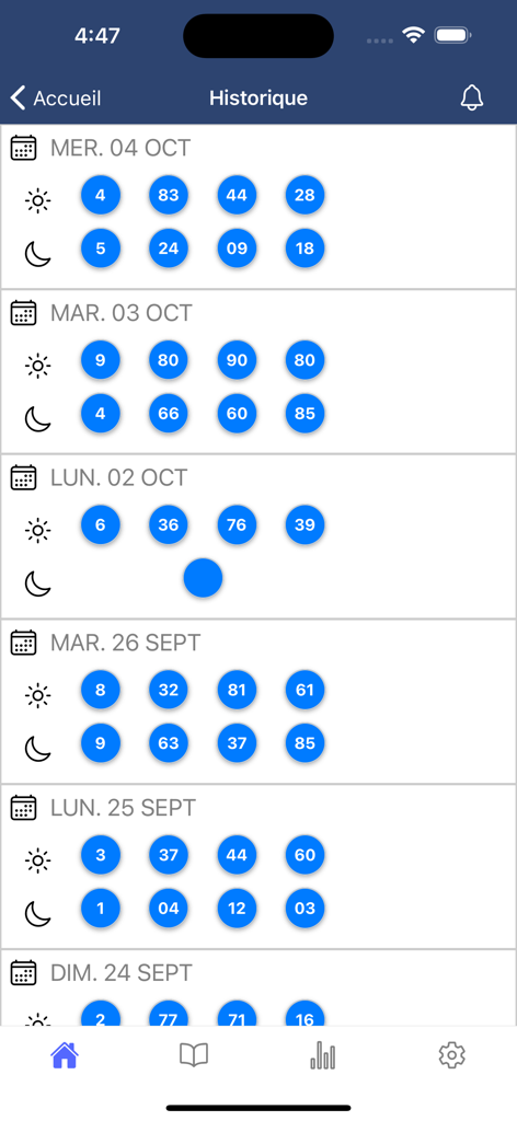 Historical lottery results for day and night draws