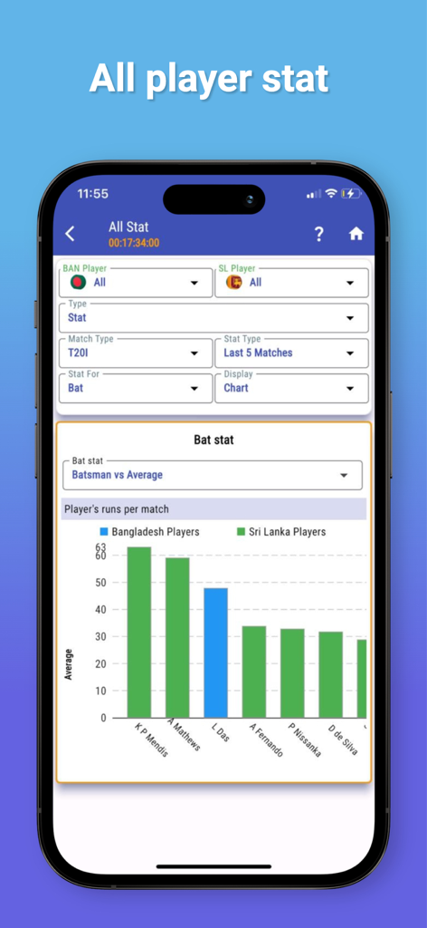 CricInclusive - A bar chart in the CricInclusive app comparing batting statistics and runs per match for cricket players.