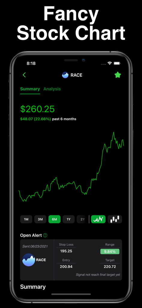 Stocks Alert - Stock Screener - Stock price line chart and trading signal details for RACE stock