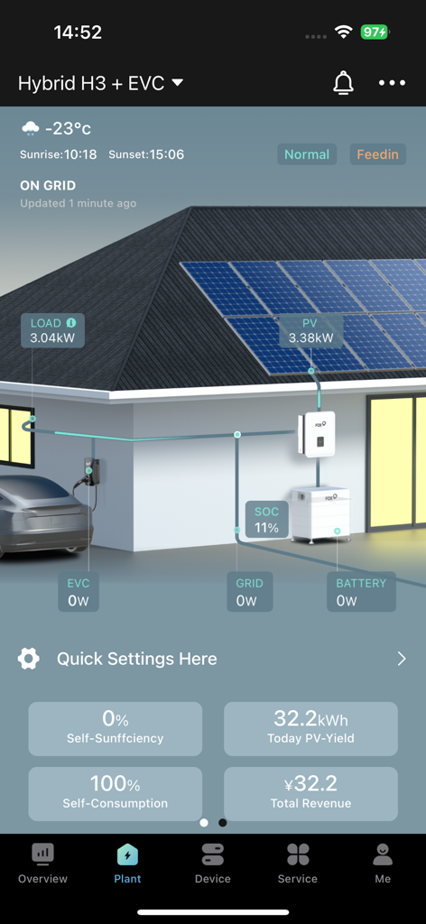 FoxCloud 2.0 app interface showing solar power generation and home energy usage data