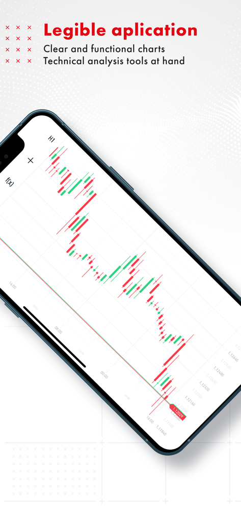 XOH Trader - XOH Trader mobile app interface showing a candlestick financial chart for technical analysis