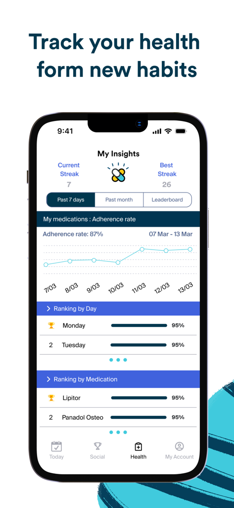 Perx Health app My Insights screen showing medication adherence rates and habit streaks