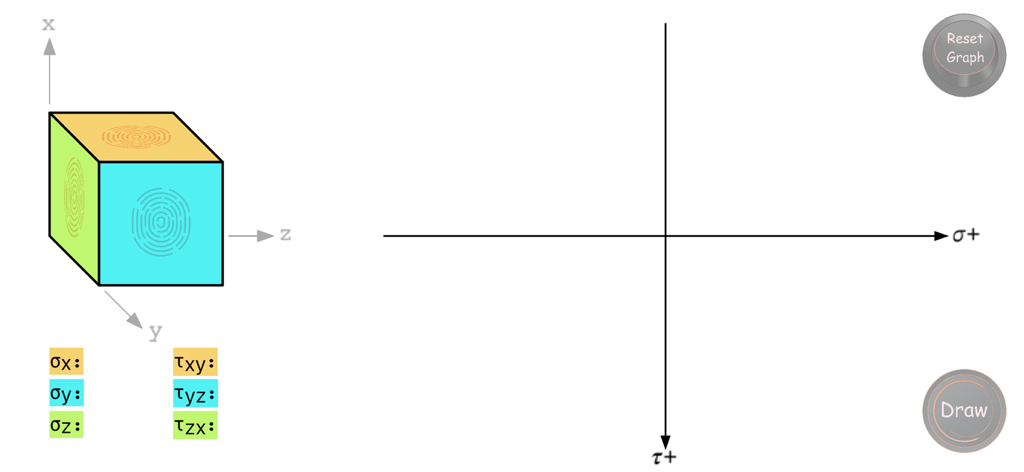 3D Stress - 3D stress element diagram with input fields for normal and shear stresses and a coordinate system for Mohr circle plotting