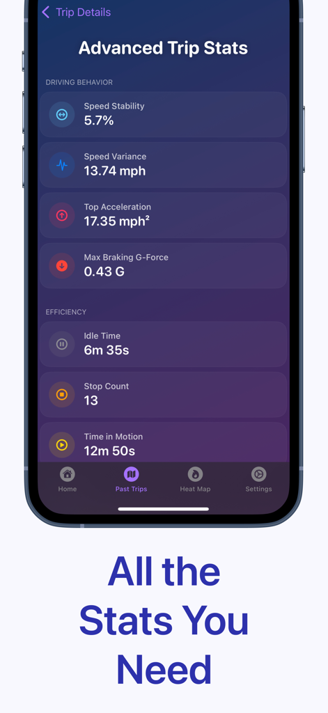DriveMind: Dash Cam & Mileage - Advanced trip statistics dashboard in the DriveMind app showing driving behavior and efficiency metrics like speed variance and braking g-force