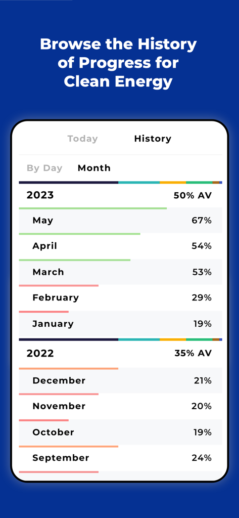 UK Zero: Climate & Energy App - Historical data dashboard in the UK Zero app showing monthly clean energy progress for 2022 and 2023
