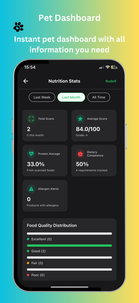 Pawdi - Pet Food Scanner - Painel de nutrição de animais de estimação no aplicativo Pawdi mostrando pontuações de qualidade de alimentos e estatísticas de saúde.