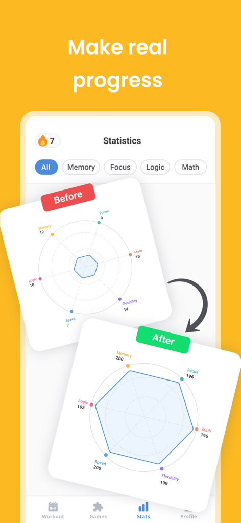 Mindfit app interface showing before and after radar charts of cognitive training progress