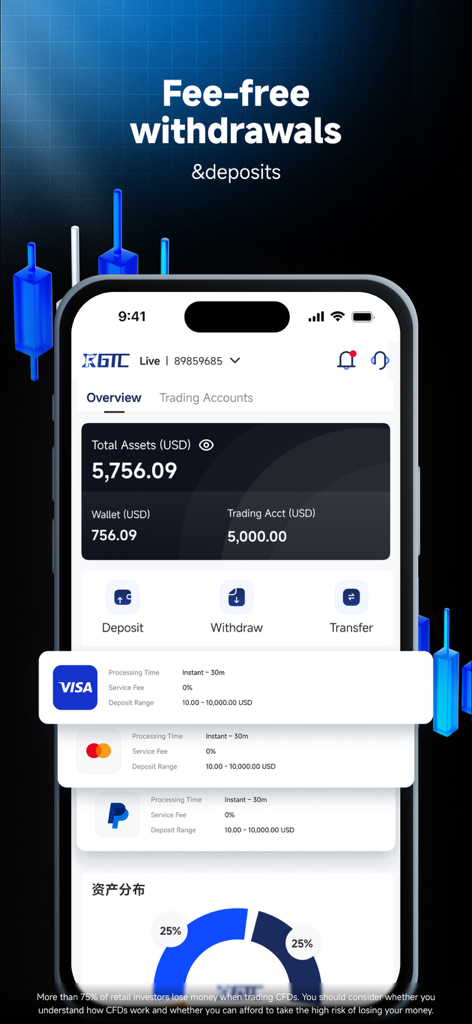 GTC Go - GTC Go mobile app interface showing zero-fee deposit and withdrawal options for trading accounts.