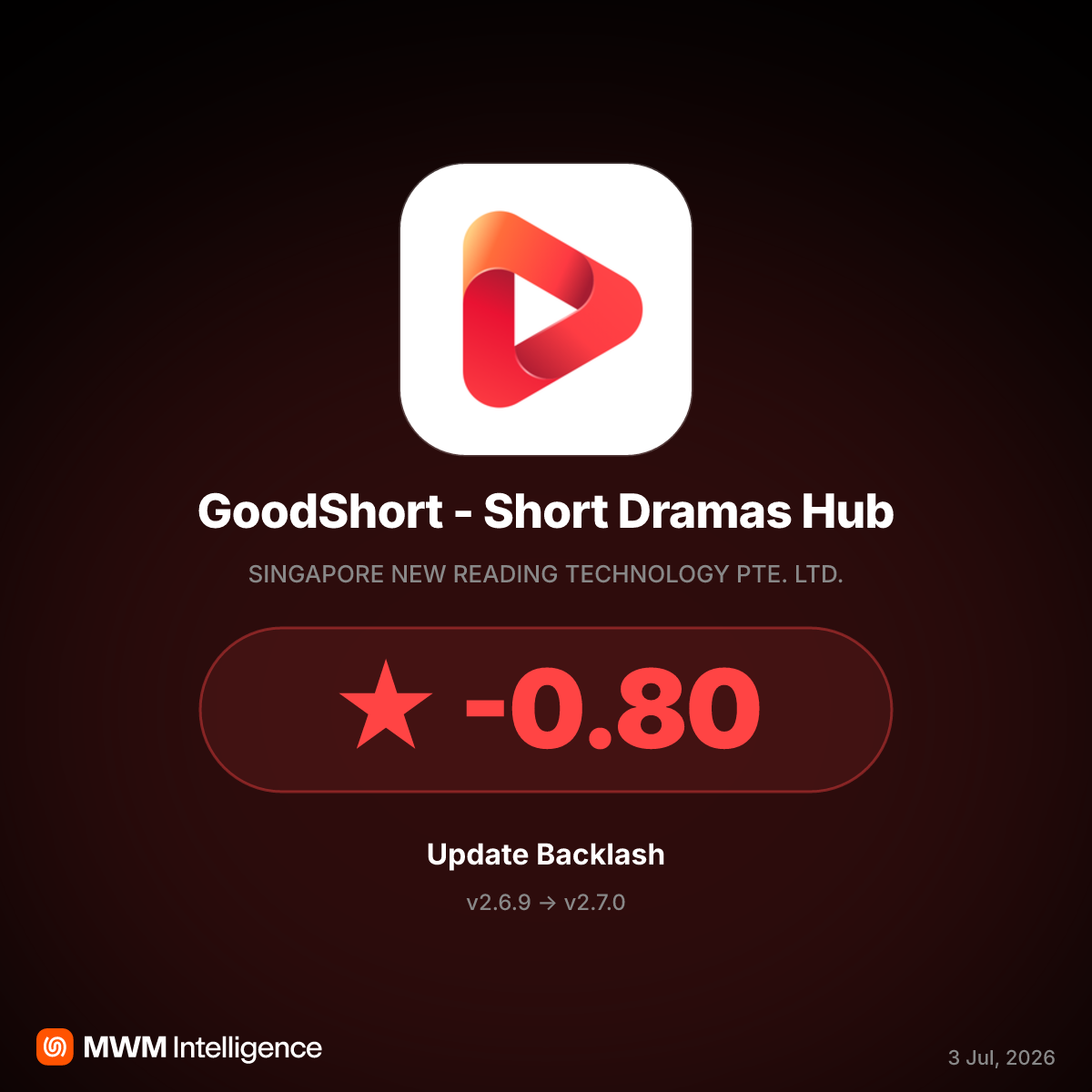 GoodShort v2.7.0 Update Blocks Cancellations, Raises Camera Privacy Alarms