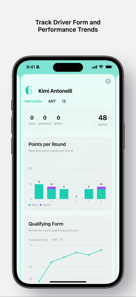 Kimi Antonelli의 F1 드라이버 통계를 표시하는 모바일 앱 화면으로, 라운드당 포인트 막대 차트 및 예선 폼 라인 그래프가 있습니다.