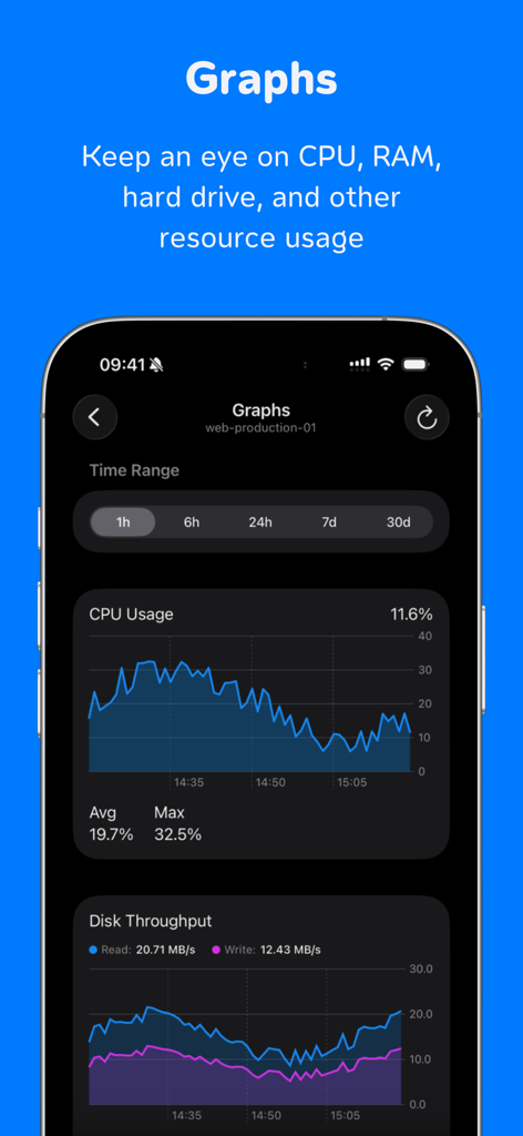HetzMate for Hetzner Cloud - HetzMate App-Oberfläche mit Echtzeit-CPU-Auslastung und Festplattendurchsatz-Graphen zur Serverüberwachung.