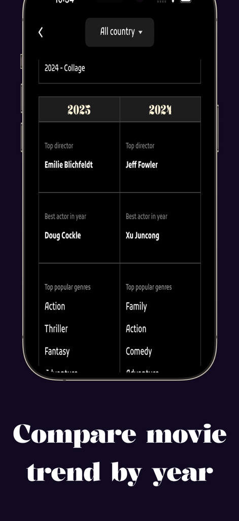 A screenshot of the Seeker app comparing movie stats like top directors actors and genres between 2023 and 2024