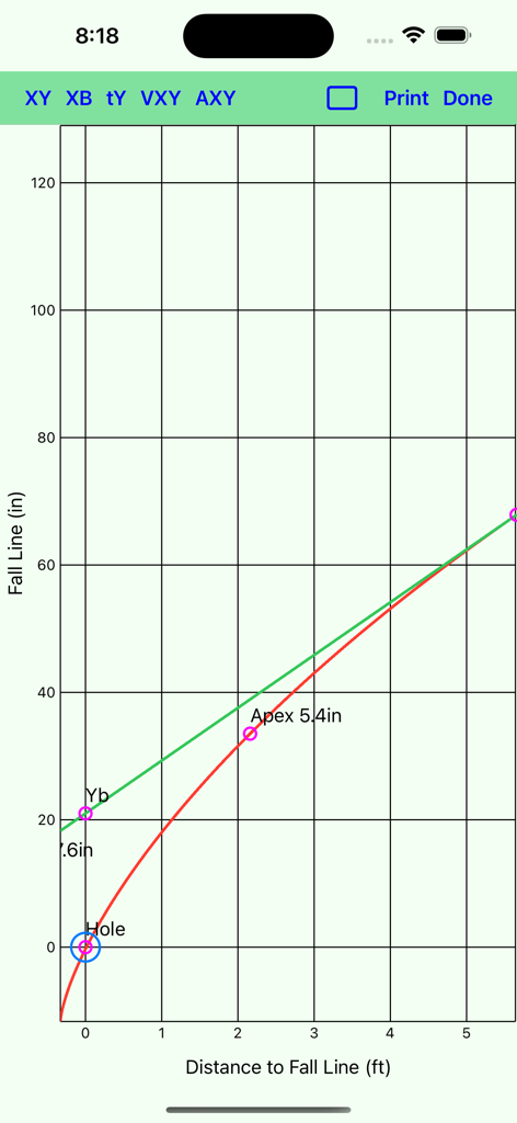 Putting Charts - Sports App | MWM