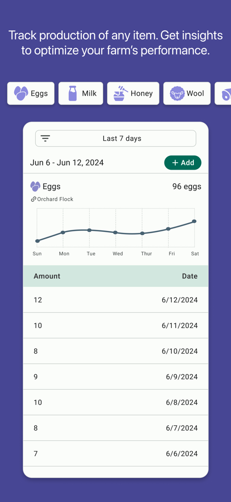 FarmKeep app screenshot showing egg production tracking with a line chart and daily log