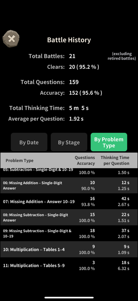 Monster Tower: Math Battle RPG - Pantalla de historial de batalla que muestra batallas totales, precisión de preguntas y tiempo promedio de pensamiento por tipo de problema matemático.