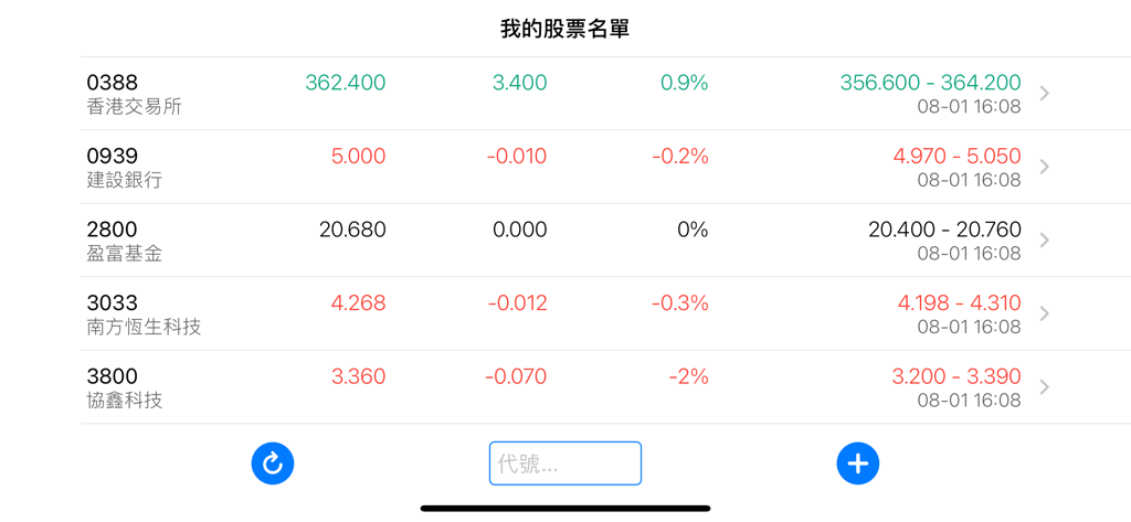 A mobile app interface displaying a personal watchlist of Hong Kong stock quotes and daily price changes