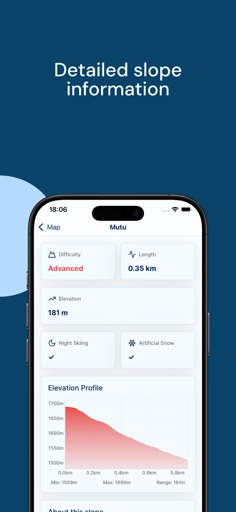 Skiro - Interface de l'application Skiro affichant des statistiques détaillées pour une piste de ski, notamment la difficulté, la longueur, le profil d'altitude et l'état de la neige artificielle.