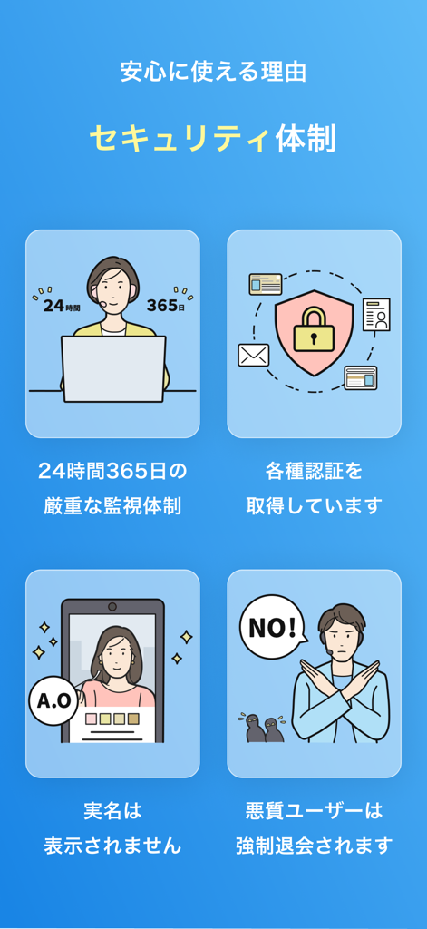 Infographie présentant les fonctionnalités de sécurité de l'application Omiai, notamment la surveillance 24h/24 et 7j/7, la vérification d'identité, les profils anonymes et la suppression des utilisateurs malveillants.