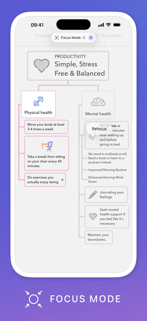 MindNode: Mind Map & Outline - MindNode app featuring Focus Mode on an iPhone screenshot displaying a productivity mind map