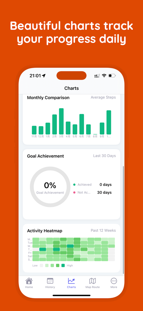 Step Counter - Pedometer Pro - Interface of Step Counter Pedometer Pro app showing monthly step comparison bar charts, a goal achievement progress ring, and an activity heatmap.