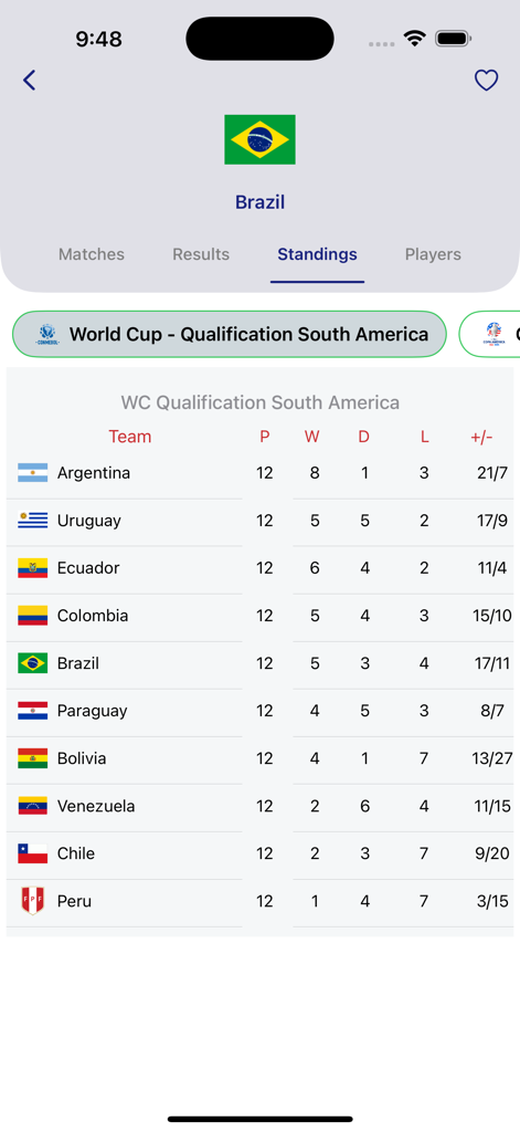 TotalSportek - Live Football - Standings table for World Cup Qualification South America in the TotalSportek app