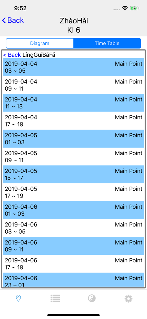 Chrono-Acupuncture - A time table view in the Chrono-Acupuncture app showing optimal treatment hours for specific acupuncture points